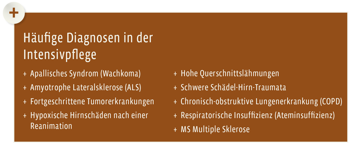 Eine Liste zeigt häufige Diagnosen in der Intensivpflege, relevant für außerklinische Wohngemeinschaften.